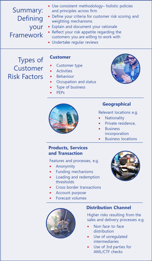 Customer Risk Assessments